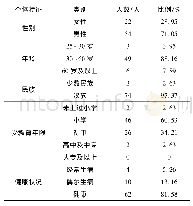 表4 护林员个体特征统计表