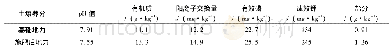表1 连续施用有机肥后土壤养分总体变化情况