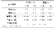 《表4 高温胁迫下添加外源脯氨酸对2个菜心品种生长的影响》