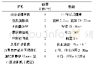 表1 曹新庄试验农场农机具统计表