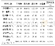 表1“特优269”主要农艺性状及变异系数