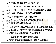 表1 宅基地确权发证政策满意度测评指标体系