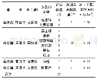 表2 矮砧苹果园调查分布一览表