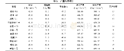 表3 衬砌材料参数：新乡市小麦新品种筛选试验——以2019—2020年为例