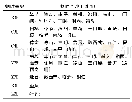 表1 烟叶样品等级、产地信息