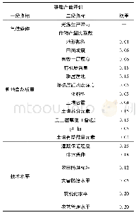 《表2 公民教育内容：吉林省县域耕地质量和耕地产能评价试点研究》