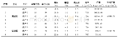 表2 柴油机主要参数：吉林西部旱田高效节水灌溉技术研究与综合效益分析