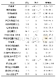 表1 烟箱定位准确率：一例应用腺苷核苷类似物GS-441524对猫传染性腹膜炎进行抗病毒治疗分析