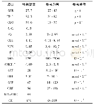 表2 岩体物理力学参数：一例应用腺苷核苷类似物GS-441524对猫传染性腹膜炎进行抗病毒治疗分析