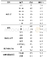 表1 样本描述统计：江苏省农户宅基地退出意愿影响因素分析