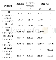 表2 不同种植模式经济产出明细