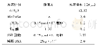 表3 扩增反应体系：SSR分子标记在玉米品种良玉88纯度鉴定上的应用