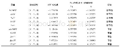 表1 Ln NMSY、Ln NY、Ln LY、Ln MY和Ln YY单位根的ADF检验表