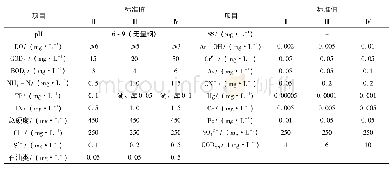 表4 水质评价标准：石河子市水环境质量现状