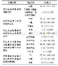 表1 受访学生对教学内容的认识和反馈调查结果(n=185)