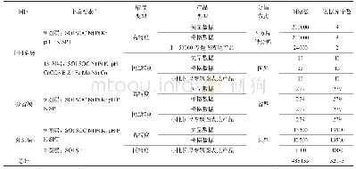 表1 多类别数字土壤表达产品清单