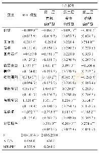 表4 RPL模型和LC模型估计结果