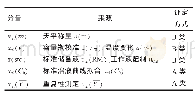 《表4 标准不确定度分量表》