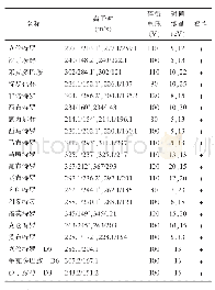 《表1 17种β-受体激动剂及3种内标的质谱分析参数》