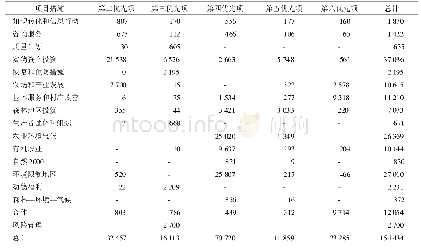 《表3 2014—2020年欧盟农村发展优先项目措施财政预算》