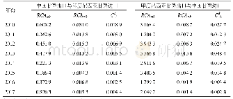 《表1 2010—2017年中国与印度尼西亚贸易互补性指数》