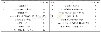 《表4 马铃薯产业研究机构统计》