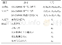 《表1 湖南省水稻天气变量指标》