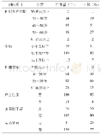 表1 调研样本的基本情况