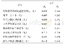 表3 旋转成分矩阵：北京市农村居民对生活垃圾治理满意度分析