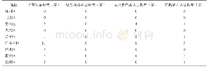 表3 北京市低收入村农民专业合作社品质认证情况