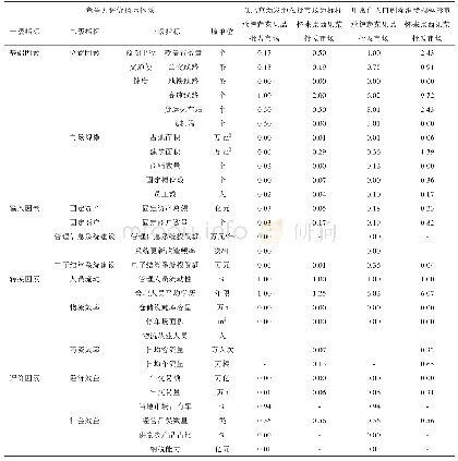 表3 河北承接农批市场的相对竞争力评价值