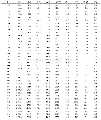 表4 1980—2017年大米主要出口国及出口量