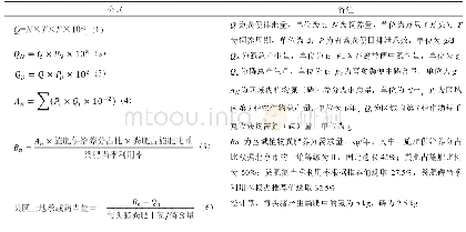 表4 计算公式：基于农用地消纳畜禽粪肥的北京市土地承载力分析