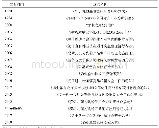 表1 猪瘟抗体检测结果：中外奶业政策发展对比分析