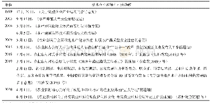 表6 可持续发展时期淡水渔业政策