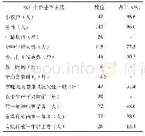 表1 调查主体基本情况：高粱种植经济效益与农户种植高粱影响因素实证分析