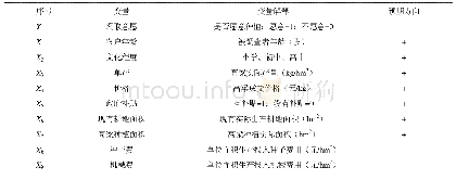 表3 解释变量的定义及预期作用方向