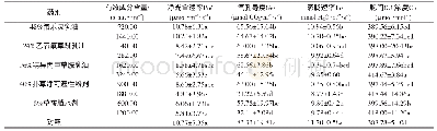 表5 5种除草剂除草剂对葡萄叶片光合指标的影响