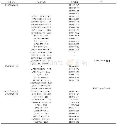 表1 矿物油农药产品标准信息