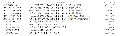 《表5 我国农药对陆生生物生态效应测试准则》