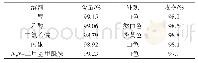 《表6 处理溶剂对氯化钾质量的影响》