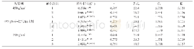 表3 草莓中3种不同施药方式下连续3次施药后残留模型拟合公式