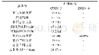 表3 生防菌株抑菌谱：稻曲病生防菌的筛选与鉴定