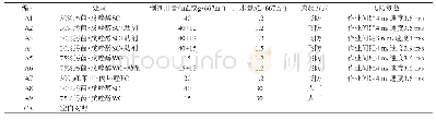 《表1 无人机施药防治水稻稻瘟病、稻曲病试验设计》