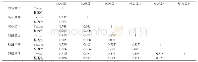 表5 甘蔗冠层雾滴沉积量与氯虫苯甲酰胺残留量相关性分析