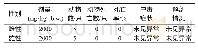 表1 10%小檗碱可湿性粉剂急性吸入毒性试验