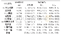 《表3 氟啶虫胺腈对桃蚜糖类组成及相对含量的影响》