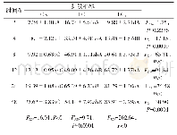 表5 环氧虫啶不同质量浓度对桃蚜扩散能力的影响