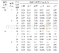 表3 亚胺唑在梨中的最终残留量