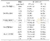 《表2 5种药剂对黄蓟马防效》